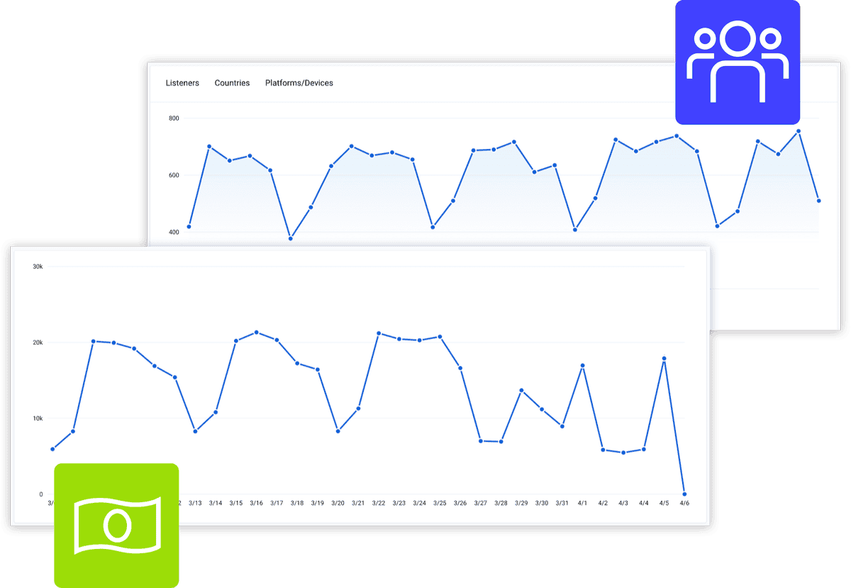 Keeping track of audience and monetization numbers